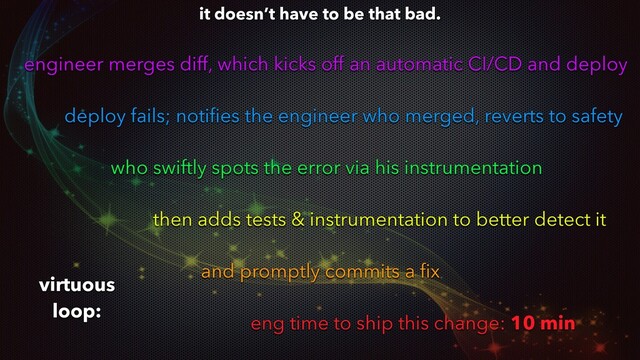 engineer merges diff, which kicks off an automatic CI/CD and deploy
deploy fails; notiﬁes the engineer who merged, reverts to safety
who swiftly spots the error via his instrumentation
then adds tests & instrumentation to better detect it
and promptly commits a ﬁx
eng time to ship this change: 10 min
virtuous
loop:
it doesn’t have to be that bad.
