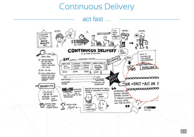 Continuous Delivery
2 . 4
act fast …
