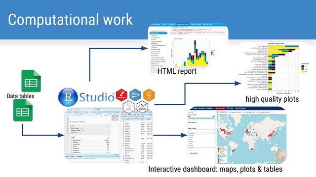 HTML report
high quality plots
Interactive dashboard: maps, plots & tables
Data tables
Computational work
