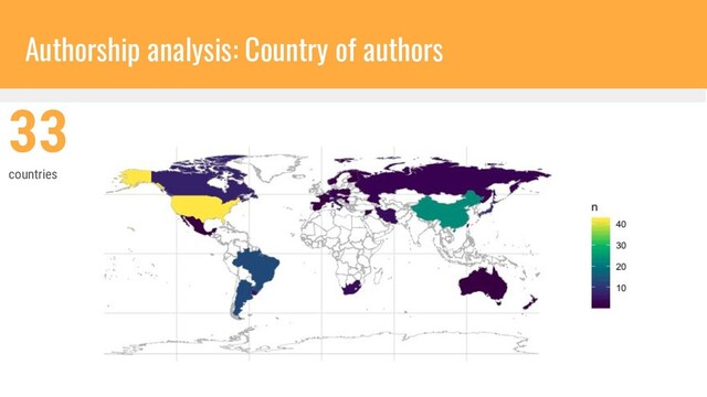 Authorship analysis: Country of authors
33
countries
