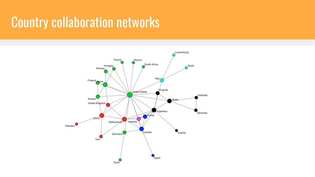 Country collaboration networks
