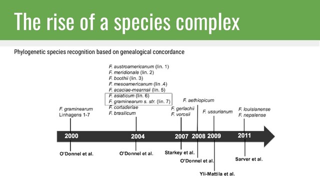 The rise of a species complex
Phylogenetic species recognition based on genealogical concordance
