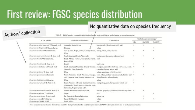 First review: FGSC species distribution
No quantitative data on species frequency
Authors' collection
