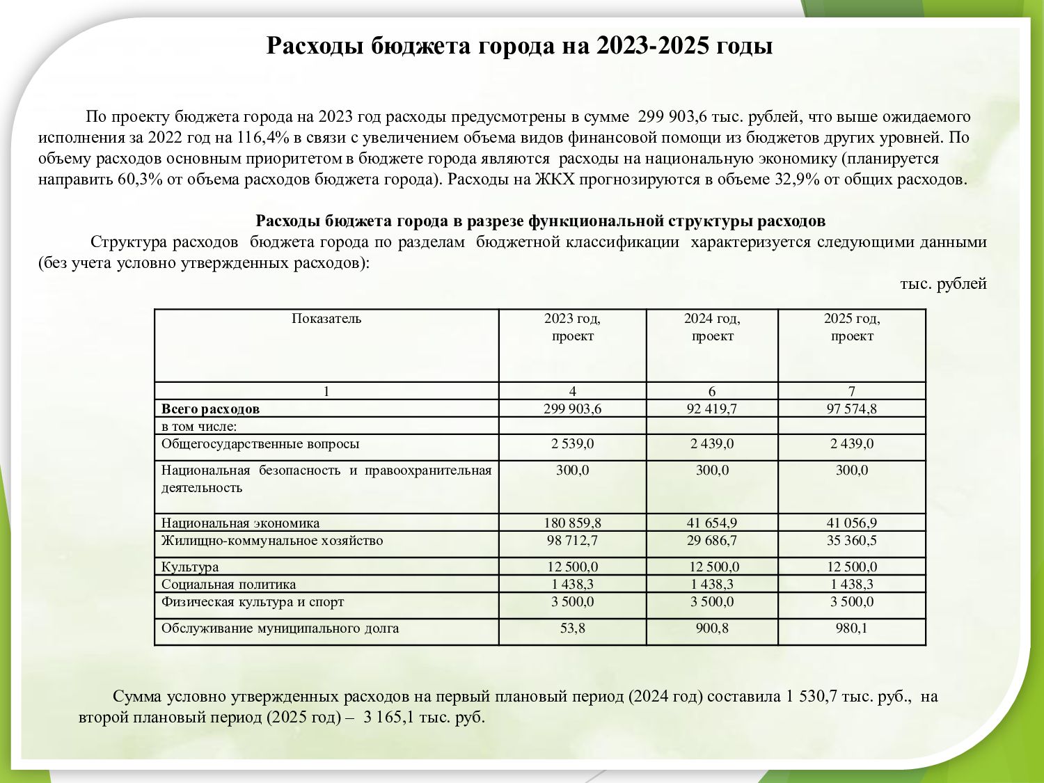 Расходы граждан за 2021 год.