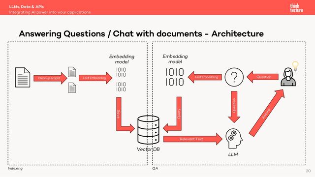 LLMs, Data & APIs
Integrating AI power into your applications
Answering Questions / Chat with documents - Architecture
Cleanup & Split Text Embedding
Question
Text Embedding
Save
Query
Relevant Text
Question
Answer
LLM
20
Vector DB
Embedding
model
Embedding
model 💡
Indexing QA
