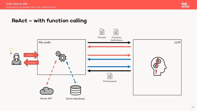 LLMs, Data & APIs
Integrating AI power into your applications
ReAct – with function calling
24
LLM
My code
Query
Some API Some database
Prompt Function
Deﬁnitions
Final answer
Answer
❓
❓
❗
💡
