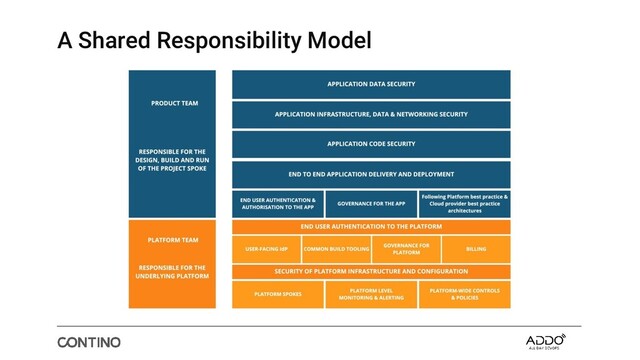 A Shared Responsibility Model
