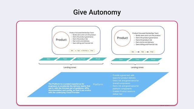 Give Autonomy

