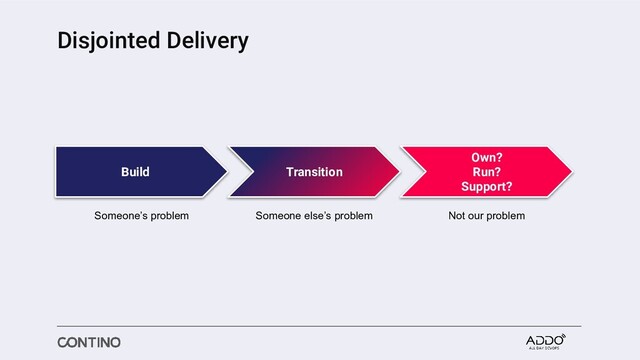 Build Transition
Own?
Run?
Support?
Disjointed Delivery
Someone’s problem Someone else’s problem Not our problem

