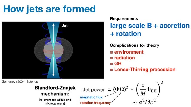 How jets are formed
large scale B + accretion
+ rotation
Semenov+2004, Science
Requirements
environment
radiation
GR
Lense-Thirring precession
Complications for theory
Blandford-Znajek
mechanism:
Jet power
rotation frequency
magnetic ﬂux
∝ (ΦΩ)2 ∼ (
a
M
ΦBH)
2
∼ a2
·
Mc2
(relevant for GRBs and
microquasars)
Jet
