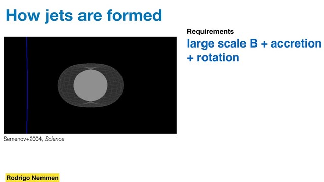 How jets are formed
large scale B + accretion
+ rotation
Semenov+2004, Science
Requirements
Rodrigo Nemmen
