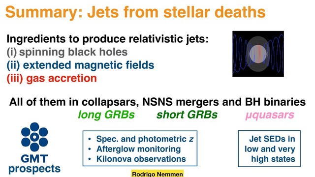 Summary: Jets from stellar deaths
Ingredients to produce relativistic jets:
(i) spinning black holes
(ii) extended magnetic ﬁelds
(iii) gas accretion
All of them in collapsars, NSNS mergers and BH binaries
long GRBs short GRBs μquasars
prospects
Jet SEDs in
low and very
high states
Rodrigo Nemmen
• Spec. and photometric z
• Afterglow monitoring
• Kilonova observations
