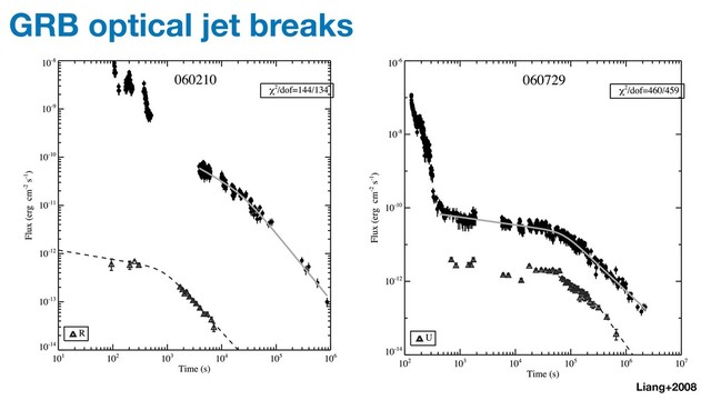 GRB optical jet breaks
Liang+2008
