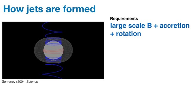How jets are formed
large scale B + accretion
+ rotation
Semenov+2004, Science
Requirements
