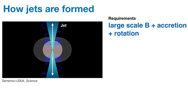 How jets are formed
large scale B + accretion
+ rotation
Semenov+2004, Science
Requirements
Jet
