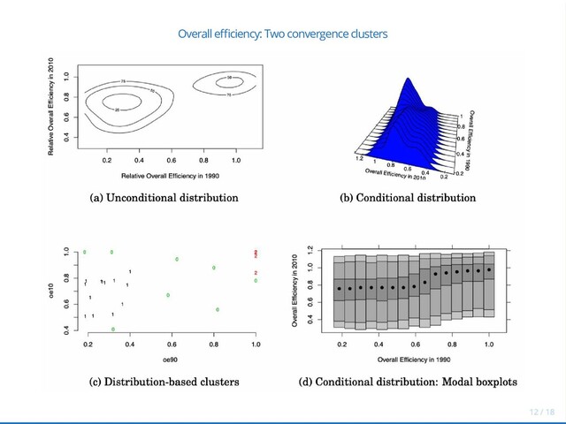 Overall e ciency: Two convergence clusters
