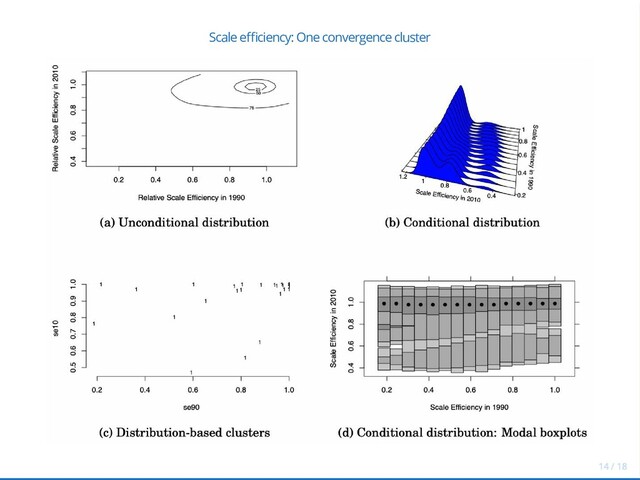 Scale e ciency: One convergence cluster
