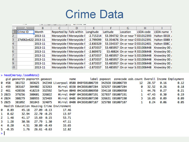 Crime Data
