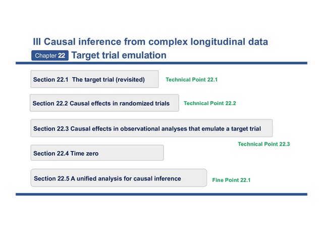 III Causal inference from complex longitudinal data
Section 22.1 The target trial (revisited)
Section 22.2 Causal effects in randomized trials
Section 22.3 Causal effects in observational analyses that emulate a target trial
Section 22.4 Time zero
Section 22.5 A unified analysis for causal inference
Chapter Target trial emulation
Technical Point 22.1
Technical Point 22.2
Technical Point 22.3
Fine Point 22.1
