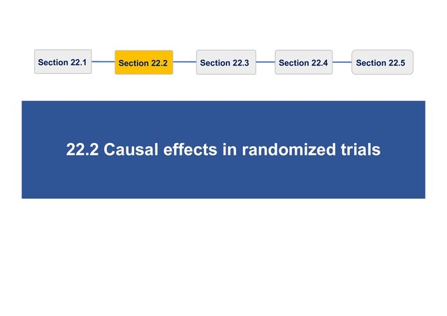 22.2 Causal effects in randomized trials
Section 22.1 Section 22.2 Section 22.3 Section 22.4 Section 22.5
