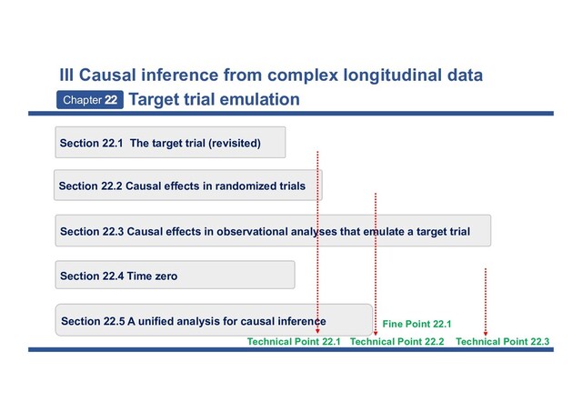 III Causal inference from complex longitudinal data
Section 22.1 The target trial (revisited)
Section 22.2 Causal effects in randomized trials
Section 22.3 Causal effects in observational analyses that emulate a target trial
Section 22.4 Time zero
Section 22.5 A unified analysis for causal inference
Chapter Target trial emulation
Fine Point 22.1
Technical Point 22.1 Technical Point 22.2 Technical Point 22.3
