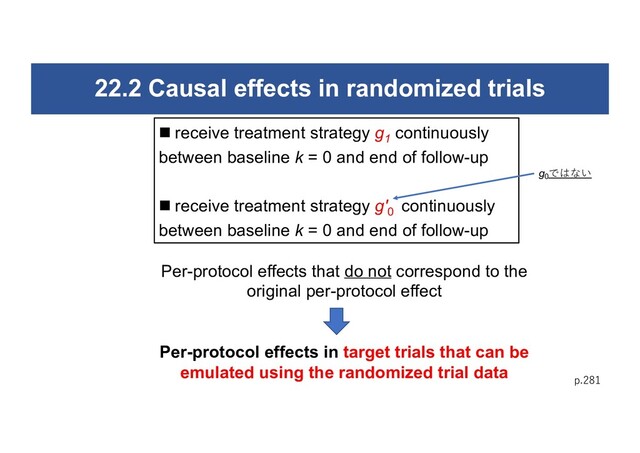 22.2 Causal effects in randomized trials
p.281
n receive treatment strategy g1
continuously
between baseline k = 0 and end of follow-up
n receive treatment strategy g'0
continuously
between baseline k = 0 and end of follow-up
Per-protocol effects that do not correspond to the
original per-protocol effect
Per-protocol effects in target trials that can be
emulated using the randomized trial data
g0
ではない
