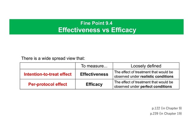 Fine Point 9.4
Effectiveness vs Efficacy
p.239 (in Chapter 19)
There is a wide spread view that:
p.122 (in Chapter 9)
To measure... Loosely defined
Intention-to-treat effect Effectiveness The effect of treatment that would be
observed under realistic conditions
Per-protocol effect Efficacy The effect of treatment that would be
observed under perfect conditions
