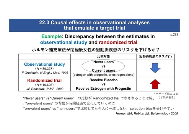 22.3 Causal effects in observational analyses
that emulate a target trial
p.283
Example: Discrepancy between the estimates in
observational study and randomized trial
ホルモン補充療法が閉経後⼥性の冠動脈疾患のリスクを下げるか？
Hernán MA, Robins JM. Epidemiology 2008
⽐較対象 冠動脈疾患のリスク(*)
Observational study
（N = 59,337）
F Grodstein. N Engl J Med. 1996
Never users
vs
Current users
(estrogen with progestin, or estrogen alone)
Randomized trial
（N = 16,608）
JE Rossouw. JAMA. 2002
Receive Placebo
vs
Receive Estrogen with Progestin
*ハザード⽐による
（ぜひ原著を）
“Never users” vs “Current users” の⽐較が Randomized trial でなされることは稀。
∵ “prevalent users” の背景が時間経過で変化していくのに
“prevalent users” vs ”non-users”で⽐較しても介⼊に⼀致しない、selection biasを受けやすい

