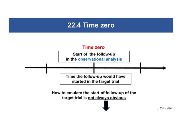 22.4 Time zero
p.283-284
Start of the follow-up
in the observational analysis
Time the follow-up would have
started in the target trial
How to emulate the start of follow-up of the
target trial is not always obvious
Time zero

