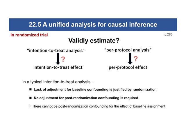 22.5 A unified analysis for causal inference
p.286
“intention-to-treat analysis”
n Lack of adjustment for baseline confounding is justified by randomization
n No adjustment for post-randomization confounding is required
∵ There cannot be post-randomization confounding for the effect of baseline assignment
“per-protocol analysis”
intention-to-treat effect per-protocol effect
In a typical intention-to-treat analysis …
Validly estimate?
In randomized trial
