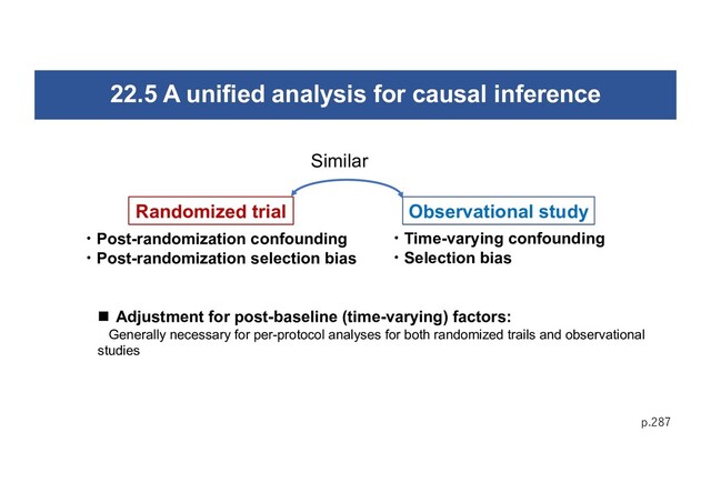 22.5 A unified analysis for causal inference
p.287
Randomized trial
n Adjustment for post-baseline (time-varying) factors:
Generally necessary for per-protocol analyses for both randomized trails and observational
studies
Observational study
・Post-randomization confounding
・Post-randomization selection bias
・Time-varying confounding
・Selection bias
Similar
