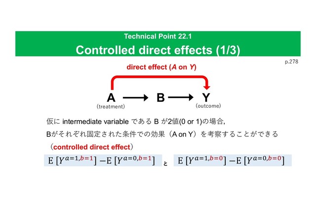 Technical Point 22.1
Controlled direct effects (1/3)
p.278
A B Y
direct effect (A on Y)
仮に intermediate variable である B が2値(0 or 1)の場合，
Bがそれぞれ固定された条件での効果（A on Y）を考察することができる
（controlled direct effect）
E "#$%,'$% −E "#$),'$% E "#$%,'$) −E "#$),'$)
と
(treatment) (outcome)

