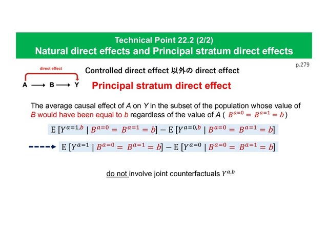 Technical Point 22.2 (2/2)
Natural direct effects and Principal stratum direct effects
p.279
Controlled direct effect 以外の direct effect
Principal stratum direct effect
The average causal effect of A on Y in the subset of the population whose value of
B would have been equal to b regardless of the value of A ( !"#$ = !"#& = b )
E *"#&,, | !"#$ = !"#& = b − E *"#$,, | !"#$ = !"#& = b
E *"#& | !"#$ = !"#& = b − E *"#$ | !"#$ = !"#& = b
do not involve joint counterfactuals *",,
