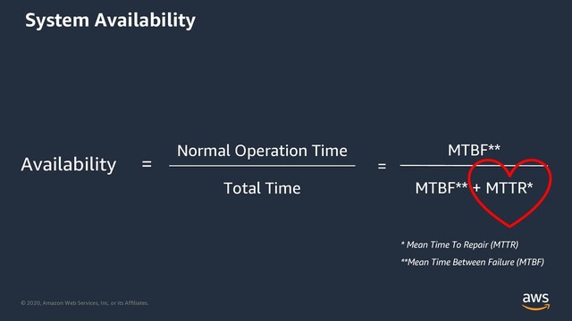 © 2020, Amazon Web Services, Inc. or its Affiliates.
System Availability
Availability =
Normal Operation Time
Total Time
MTBF**
MTBF** + MTTR*
=
* Mean Time To Repair (MTTR)
**Mean Time Between Failure (MTBF)
