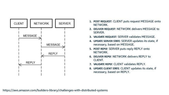 1. POST REQUEST: CLIENT puts request MESSAGE onto
NETWORK.
2. DELIVER REQUEST: NETWORK delivers MESSAGE to
SERVER.
3. VALIDATE REQUEST: SERVER validates MESSAGE.
4. UPDATE SERVER STATE: SERVER updates its state, if
necessary, based on MESSAGE.
5. POST REPLY: SERVER puts reply REPLY onto
NETWORK.
6. DELIVER REPLY: NETWORK delivers REPLY to
CLIENT.
7. VALIDATE REPLY: CLIENT validates REPLY.
8. UPDATE CLIENT STATE: CLIENT updates its state, if
necessary, based on REPLY.
https://aws.amazon.com/builders-library/challenges-with-distributed-systems
