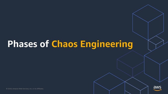© 2020, Amazon Web Services, Inc. or its Affiliates.
Phases of Chaos Engineering
