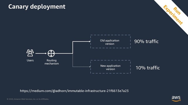 © 2020, Amazon Web Services, Inc. or its Affiliates.
Routing
mechanism
Users
Old application
version
New application
version
Run
Experim
ent
Canary deployment
10% traffic
90% traffic
https://medium.com/@adhorn/immutable-infrastructure-21f6613e7a23
