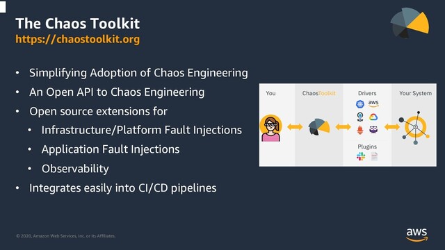 © 2020, Amazon Web Services, Inc. or its Affiliates.
The Chaos Toolkit
https://chaostoolkit.org
• Simplifying Adoption of Chaos Engineering
• An Open API to Chaos Engineering
• Open source extensions for
• Infrastructure/Platform Fault Injections
• Application Fault Injections
• Observability
• Integrates easily into CI/CD pipelines
