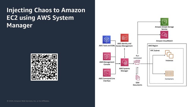 © 2020, Amazon Web Services, Inc. or its Affiliates.
Injecting Chaos to Amazon
EC2 using AWS System
Manager
