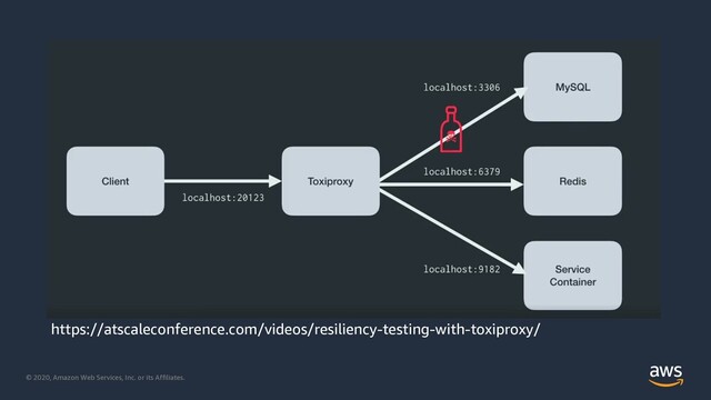 © 2020, Amazon Web Services, Inc. or its Affiliates.
https://atscaleconference.com/videos/resiliency-testing-with-toxiproxy/
