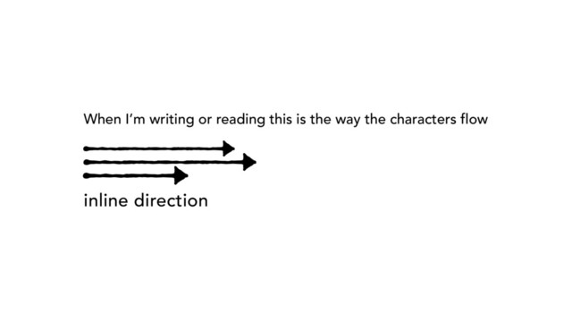 inline direction
When I’m writing or reading this is the way the characters flow
