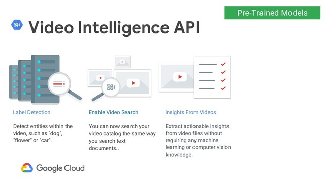 Video Intelligence API
Detect entities within the
video, such as "dog",
"flower" or "car".
You can now search your
video catalog the same way
you search text
documents..
Extract actionable insights
from video files without
requiring any machine
learning or computer vision
knowledge.
Enable Video Search
Label Detection Insights From Videos
Pre-Trained Models
