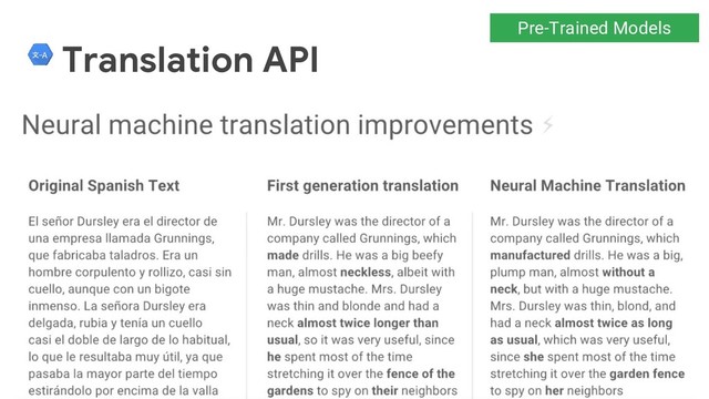 Translation API
Pre-Trained Models
