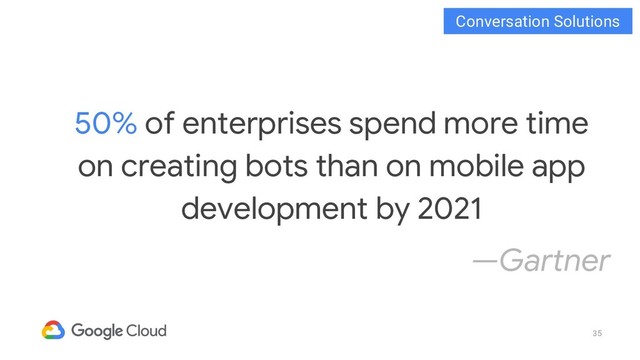 35
50% of enterprises spend more time
on creating bots than on mobile app
development by 2021
—Gartner
Conversation Solutions
