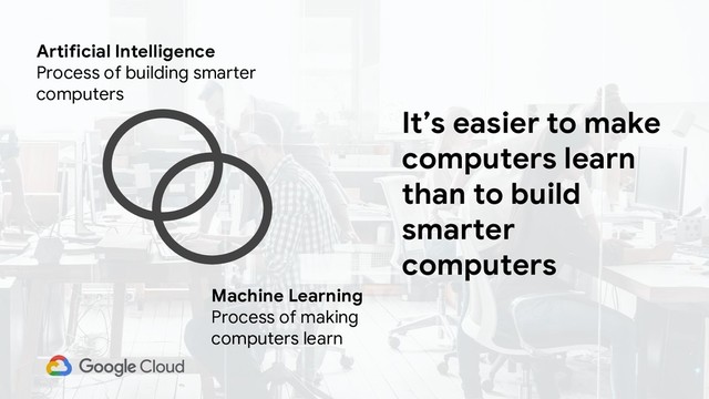 It’s easier to make
computers learn
than to build
smarter
computers
Artificial Intelligence
Process of building smarter
computers
Machine Learning
Process of making
computers learn
