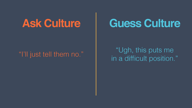 “I’ll just tell them no.”
“Ugh, this puts me
in a difﬁcult position.”
Ask Culture Guess Culture
