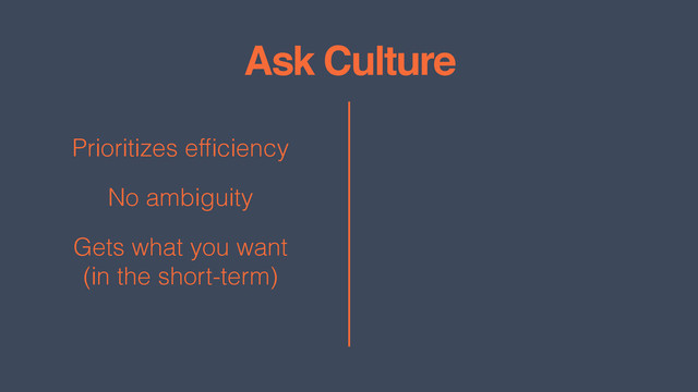 Ask Culture
Prioritizes efﬁciency
No ambiguity
Gets what you want 
(in the short-term)

