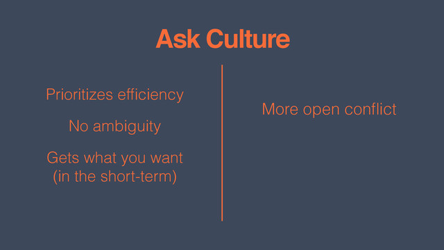 Ask Culture
Prioritizes efﬁciency
No ambiguity
Gets what you want 
(in the short-term)
More open conﬂict
