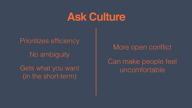 Ask Culture
Prioritizes efﬁciency
No ambiguity
Gets what you want 
(in the short-term)
More open conﬂict
Can make people feel
uncomfortable

