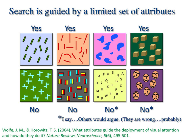 Search is guided by a limited set of attributes
Yes Yes
No
Yes
No No*
No*
*I say….Others would argue. (They are wrong….probably)
Yes
Wolfe, J. M., & Horowitz, T. S. (2004). What attributes guide the deployment of visual attention
and how do they do it? Nature Reviews Neuroscience, 5(6), 495-501.
